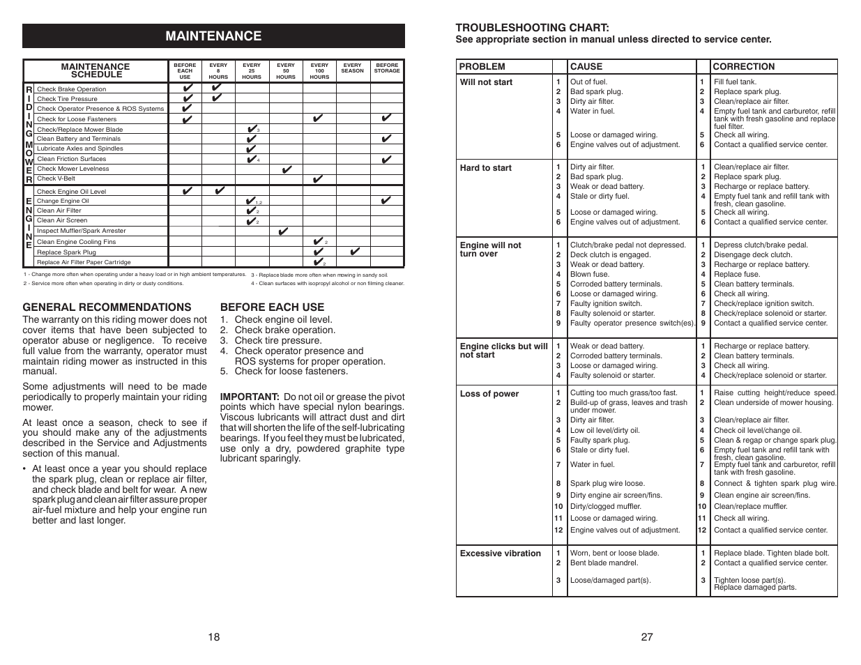 Maintenance, General recommendations, Before each use | Troubleshooting chart | McCulloch MC30 User Manual | Page 18 / 22