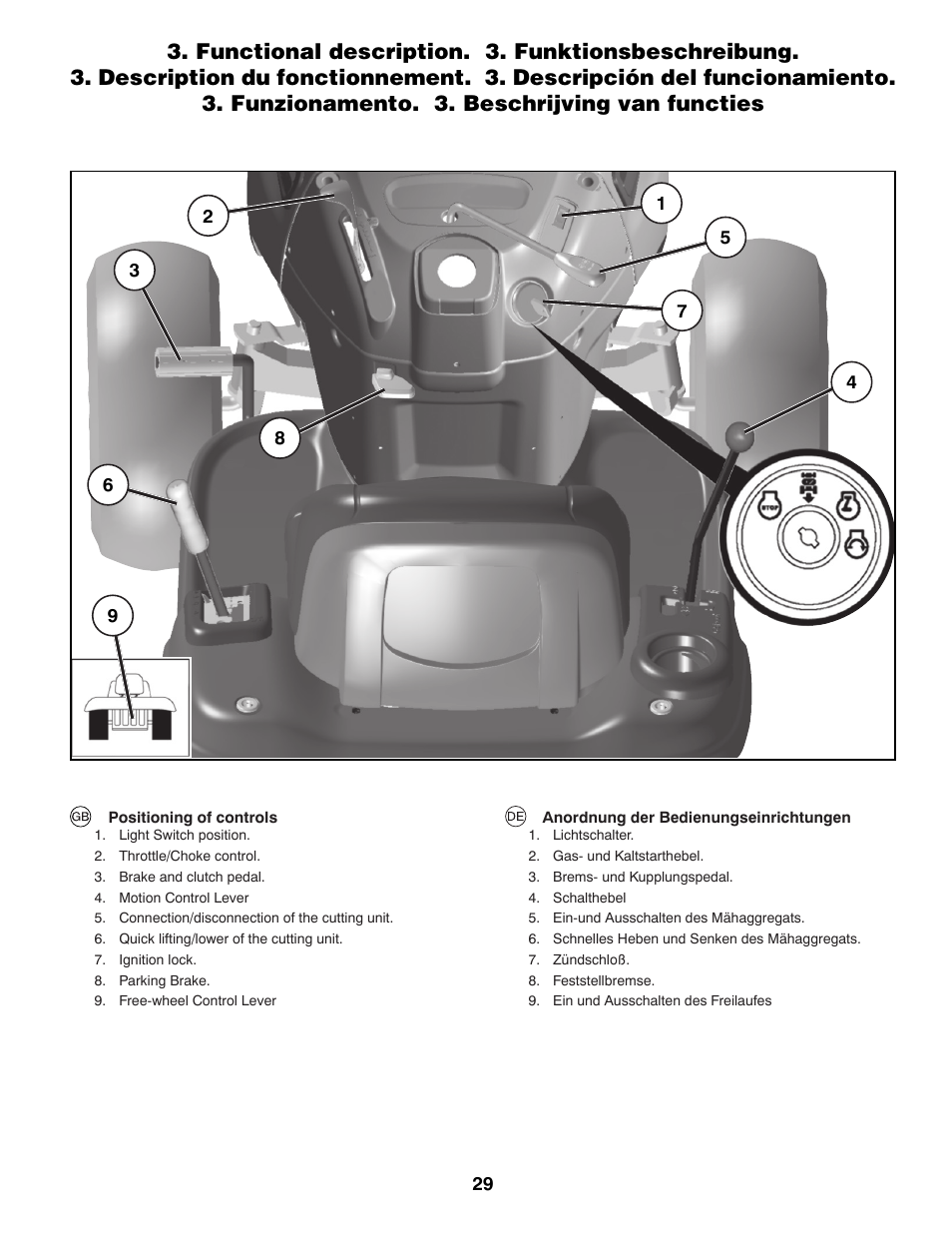 McCulloch 96041012401 User Manual | Page 29 / 88