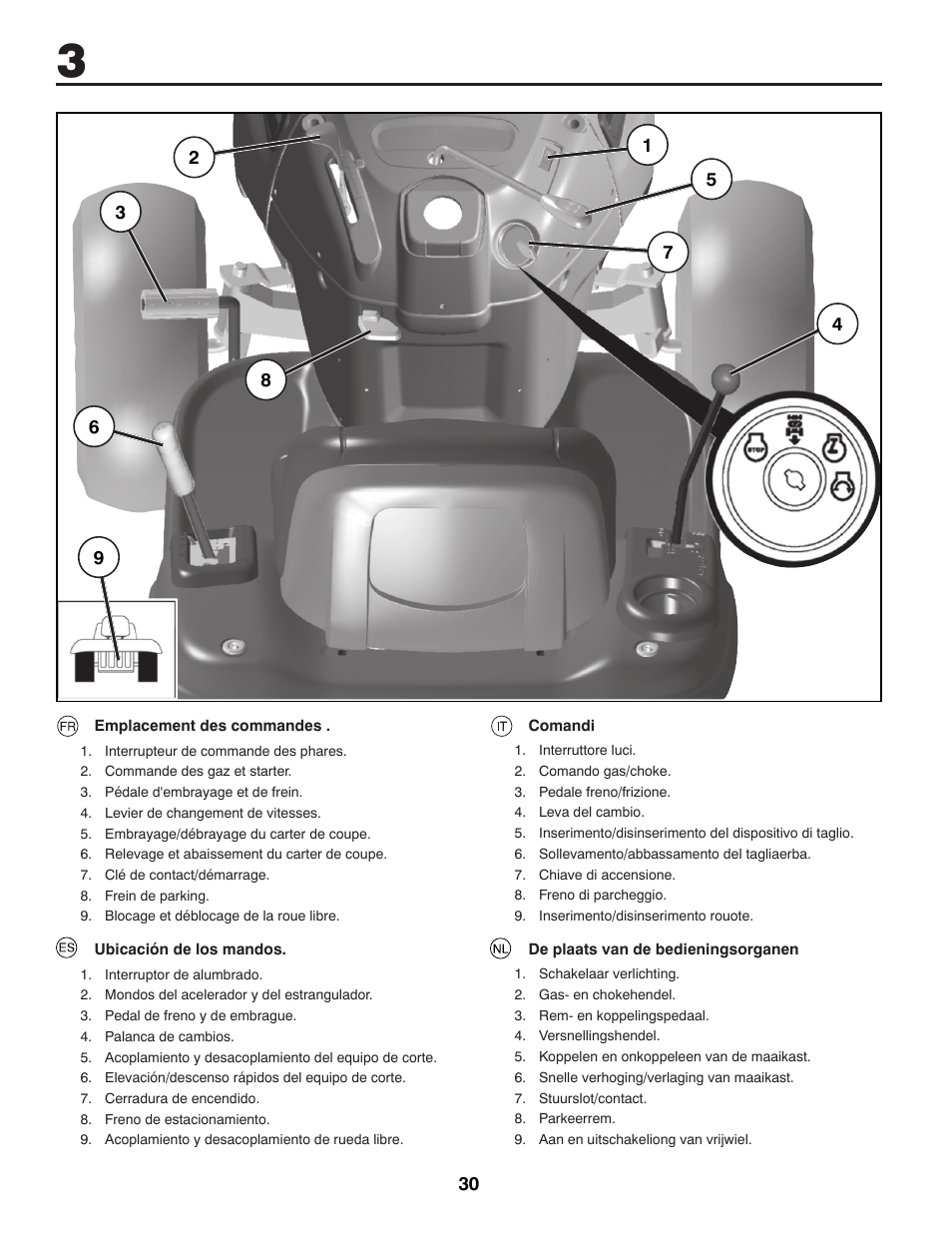 McCulloch 96041012401 User Manual | Page 30 / 88