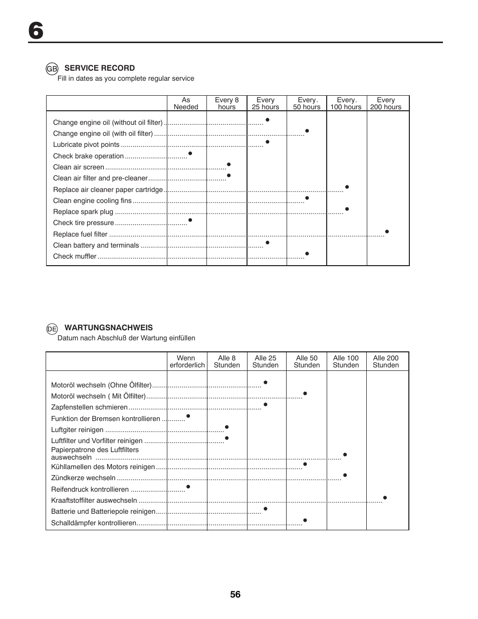 McCulloch 96041012401 User Manual | Page 56 / 88