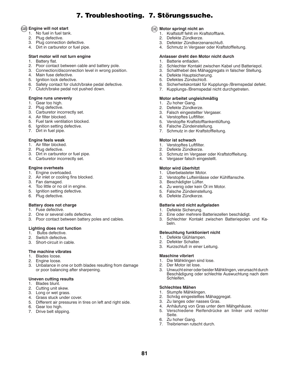 Troubleshooting. 7. störungssuche | McCulloch 96041012401 User Manual | Page 81 / 88