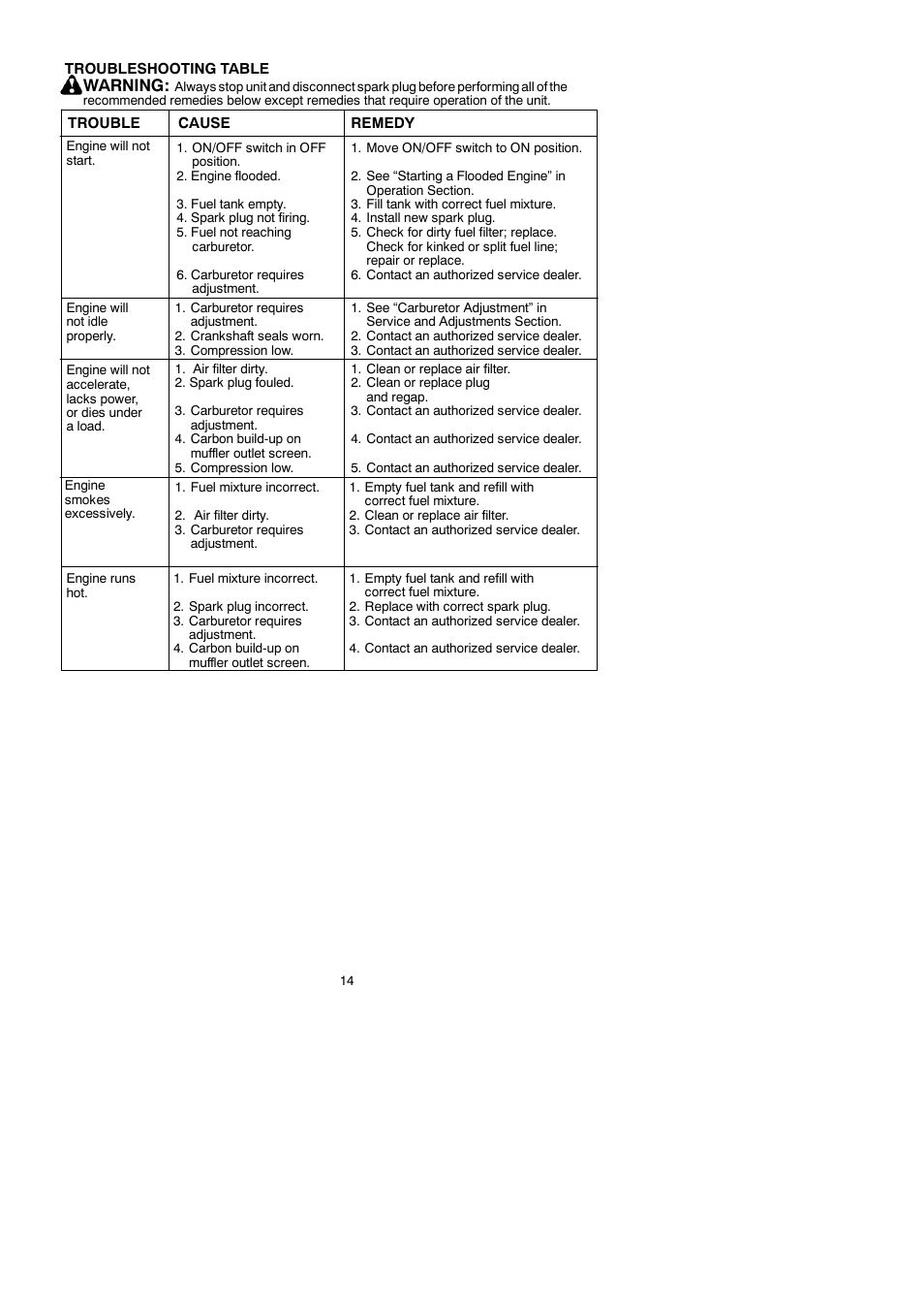 Warning | McCulloch 250CXL User Manual | Page 14 / 16