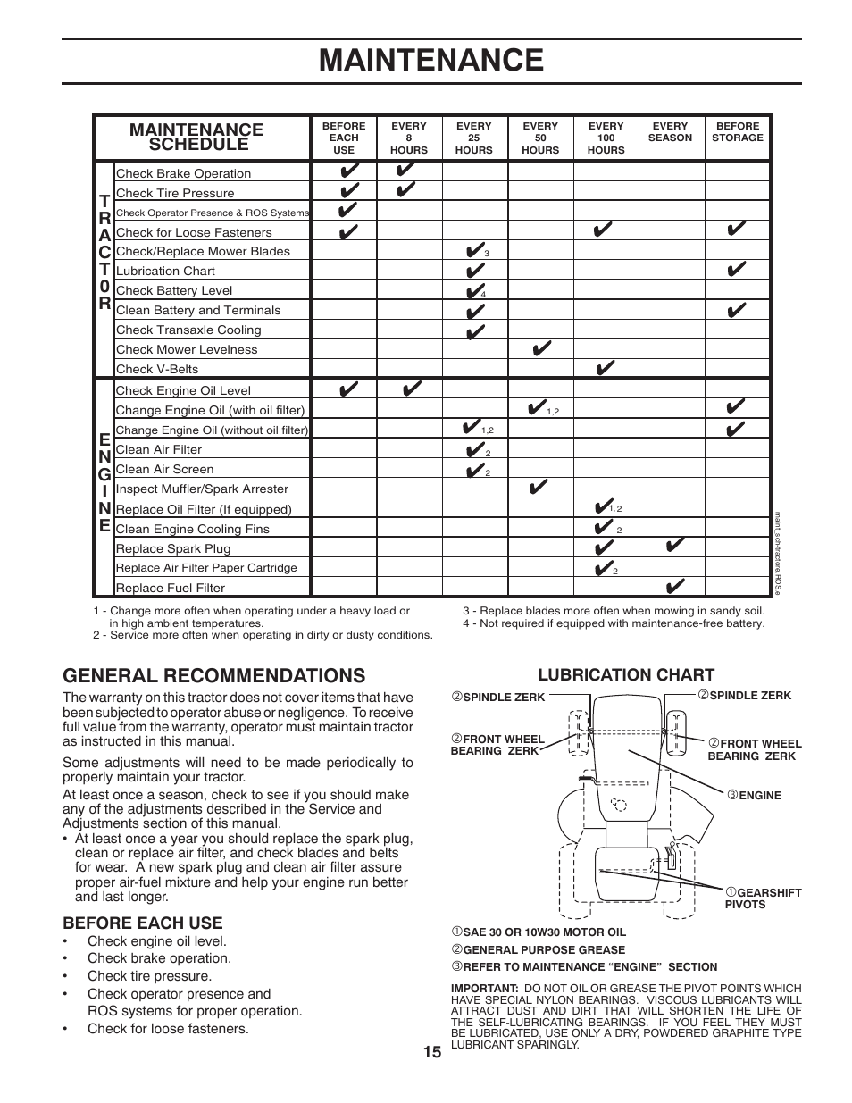 Maintenance, General recommendations, Maintenance schedule | Lubrication chart, Before each use | McCulloch 422800 User Manual | Page 15 / 32