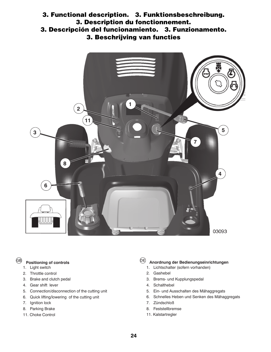 McCulloch 96041009100 User Manual | Page 24 / 76