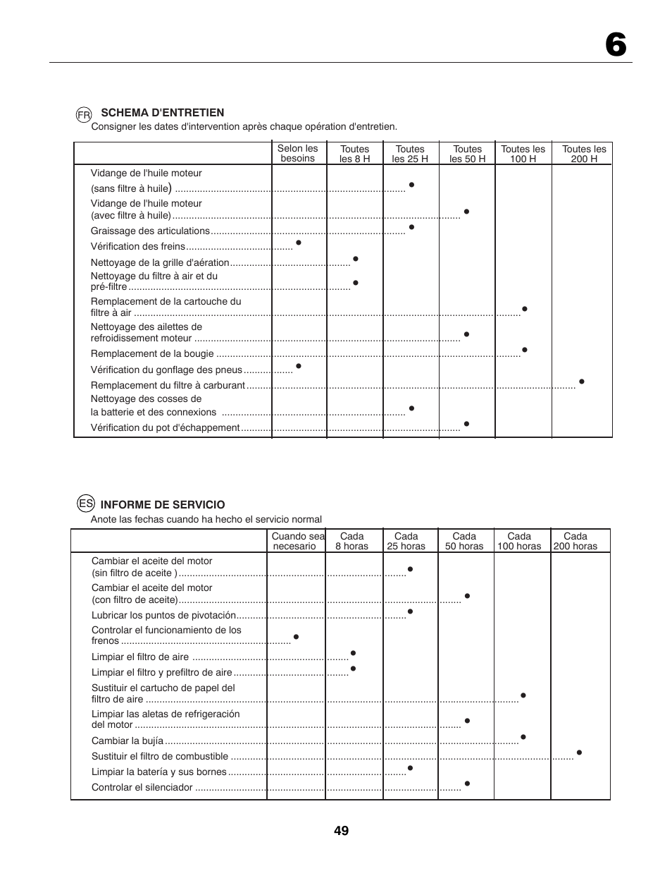 McCulloch 96041009100 User Manual | Page 49 / 76