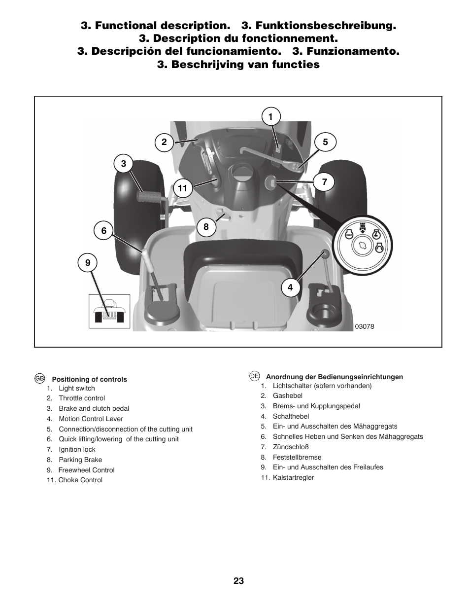 McCulloch M13597H User Manual | Page 23 / 80