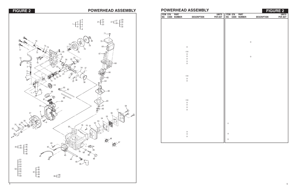 Figure 2 powerhead assembly | McCulloch MS1432 User Manual | Page 5 / 8