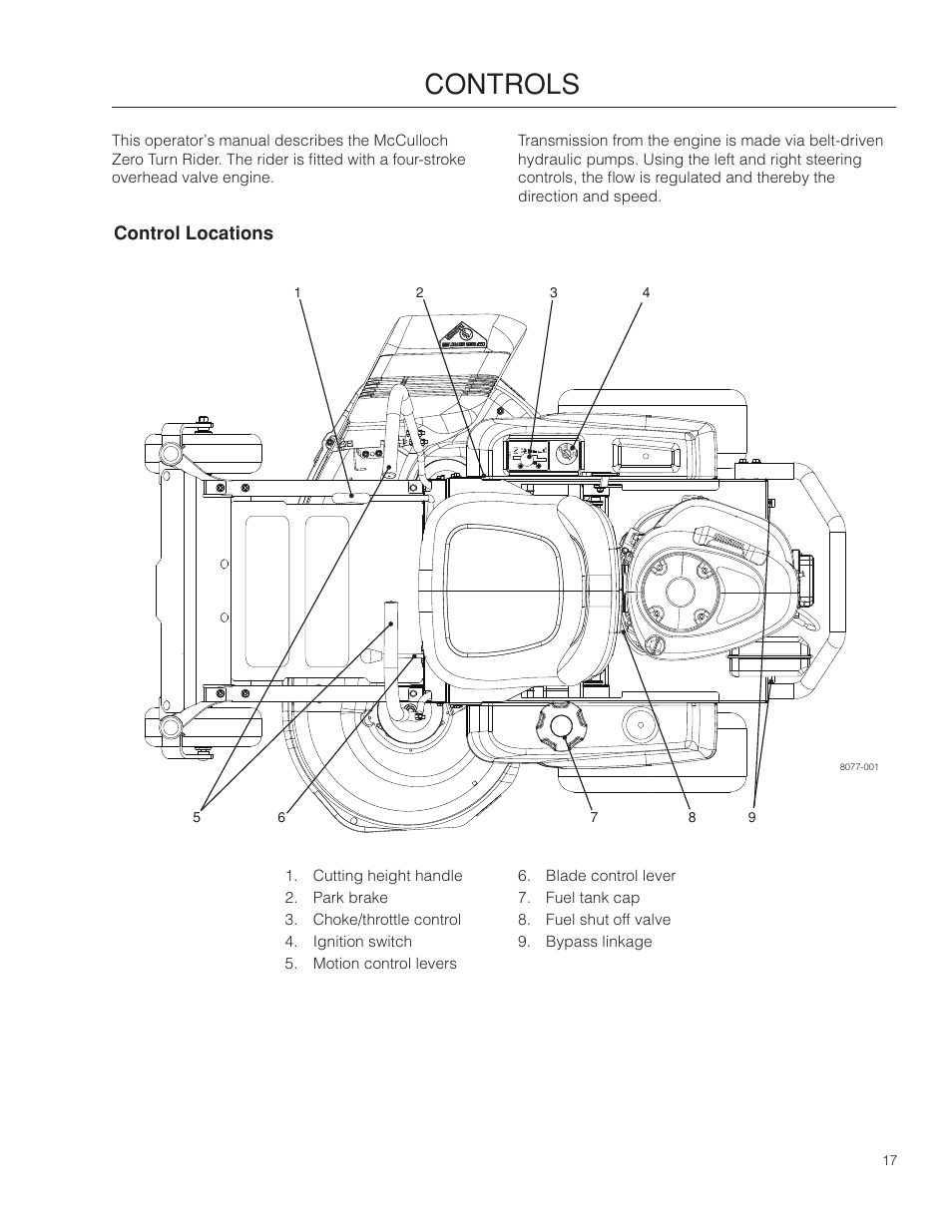 Controls, Control locations | McCulloch ZM3816 BF User Manual | Page 17 / 56