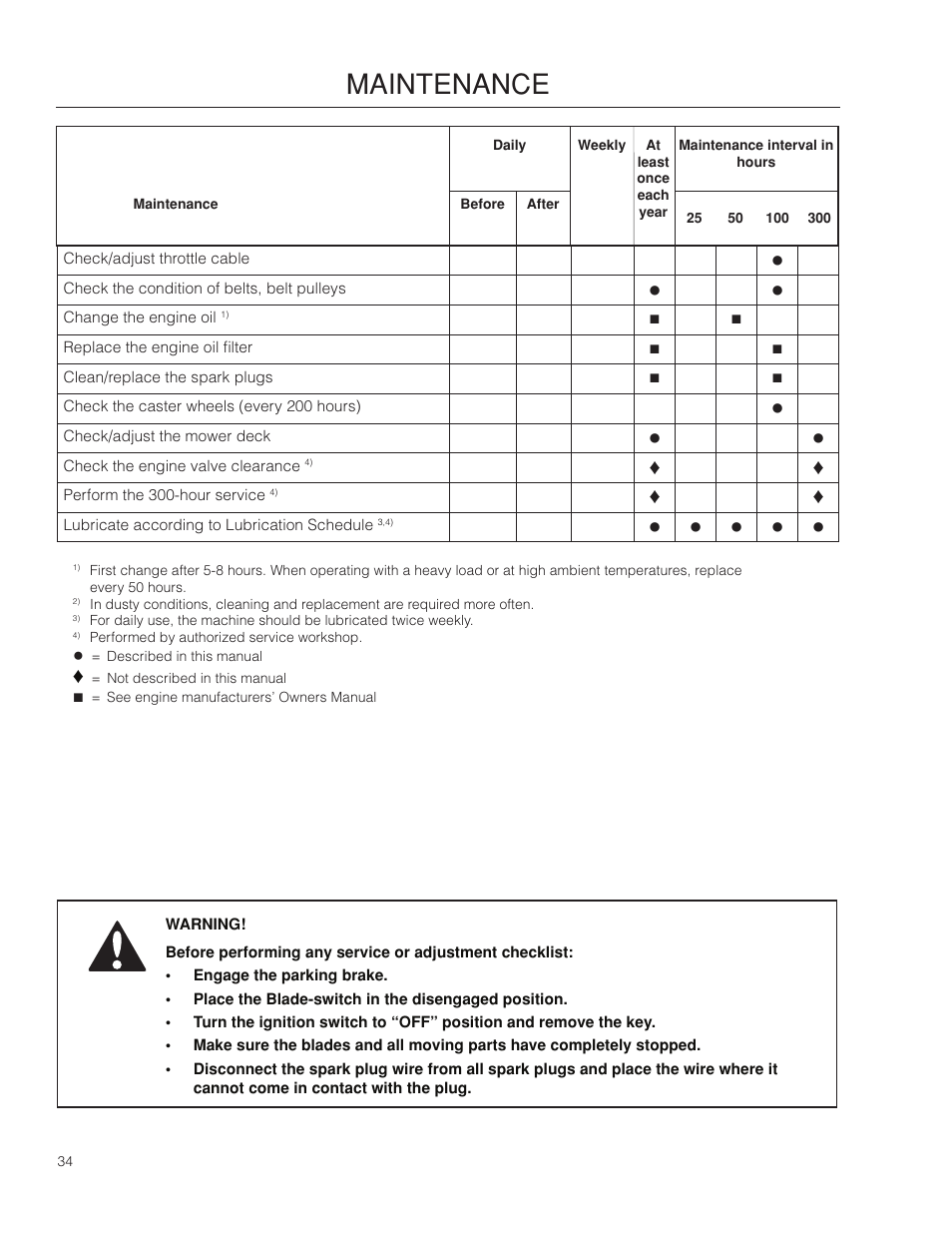 Maintenance | McCulloch ZM3816 BF User Manual | Page 34 / 56