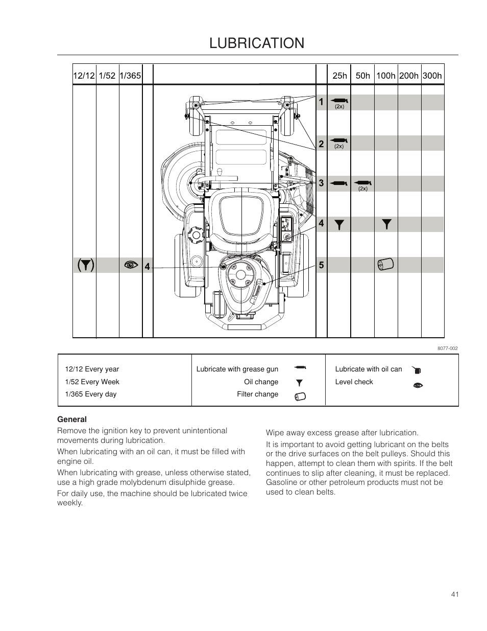 Lubrication | McCulloch ZM3816 BF User Manual | Page 41 / 56