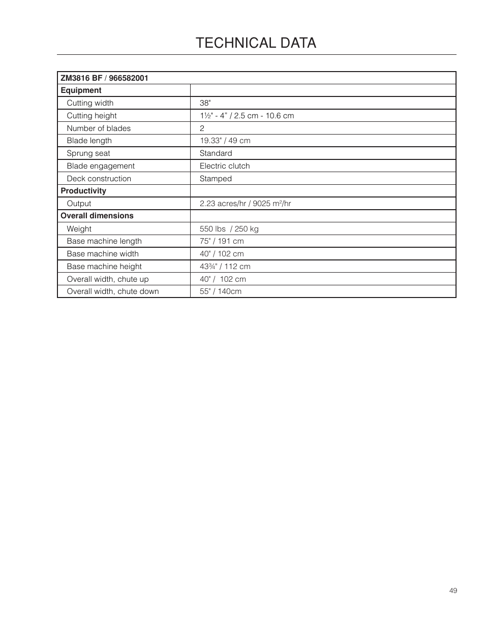 Technical.data | McCulloch ZM3816 BF User Manual | Page 49 / 56