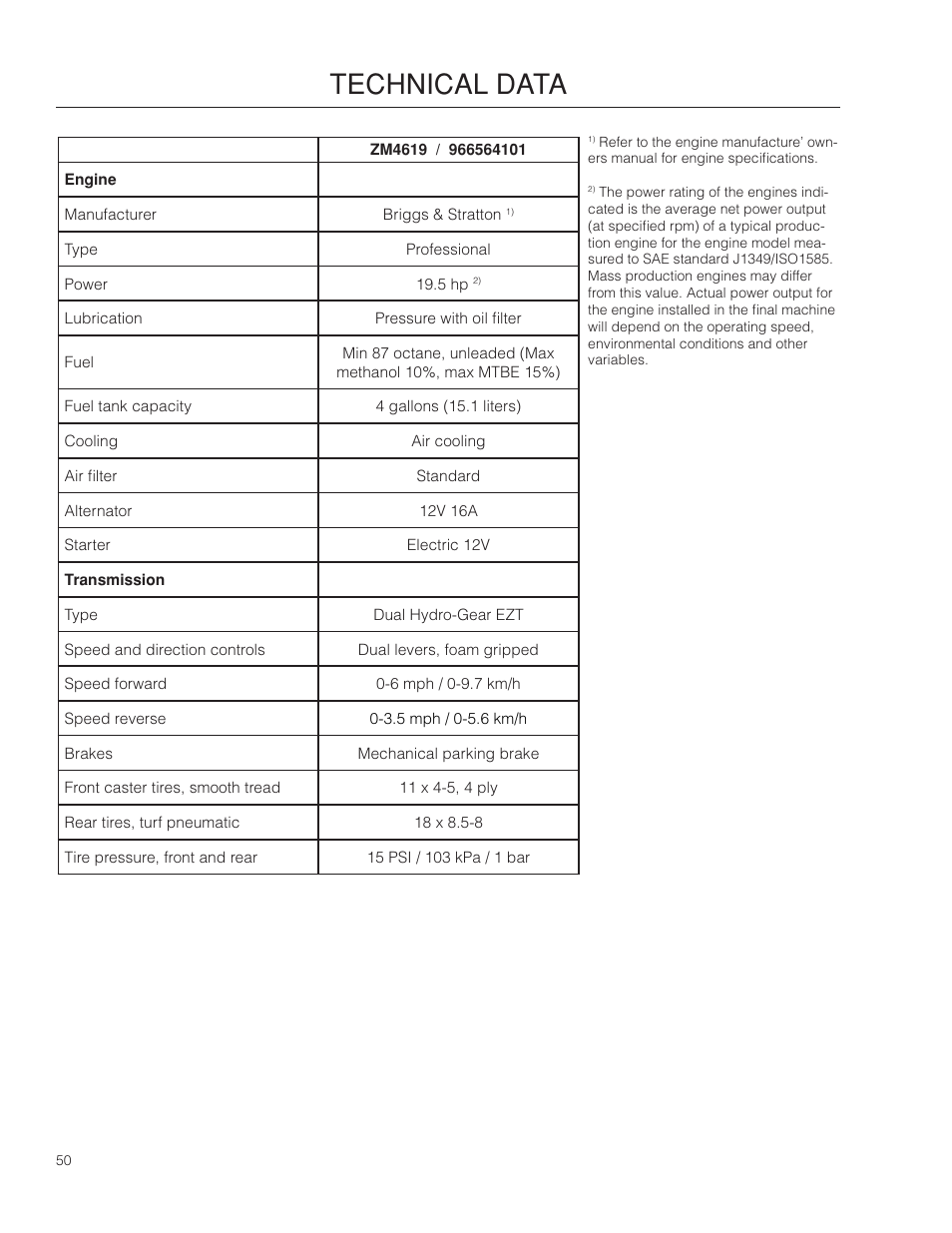 Technical data | McCulloch 966564101 User Manual | Page 50 / 60