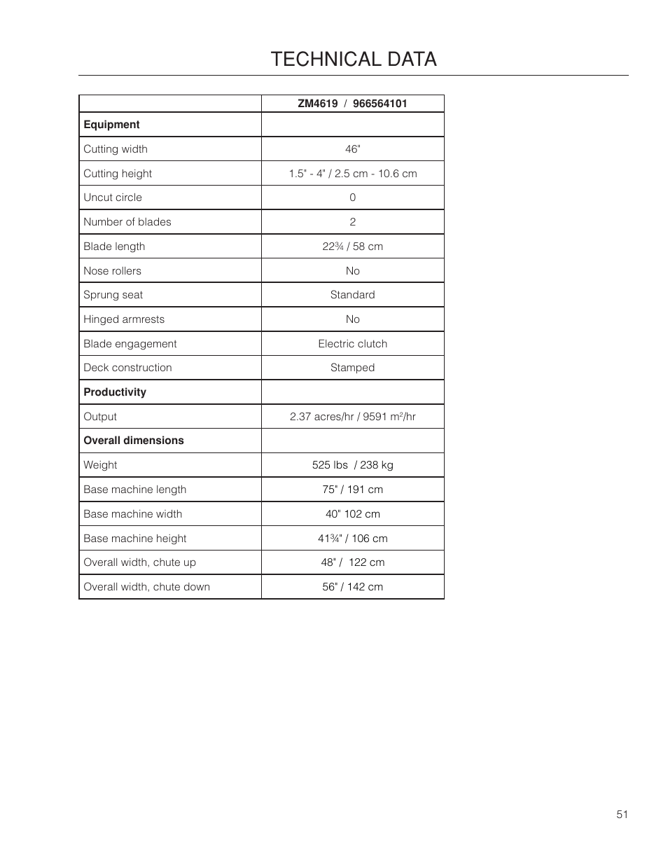 Technical data | McCulloch 966564101 User Manual | Page 51 / 60