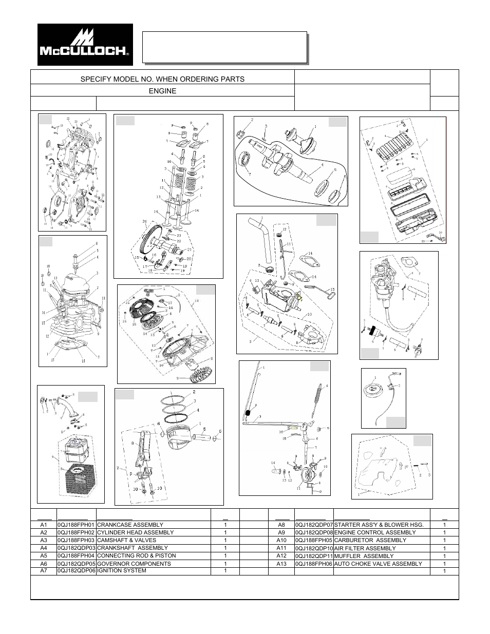 Feb-06, Model no | McCulloch 7096-FG7008 User Manual | Page 20 / 28