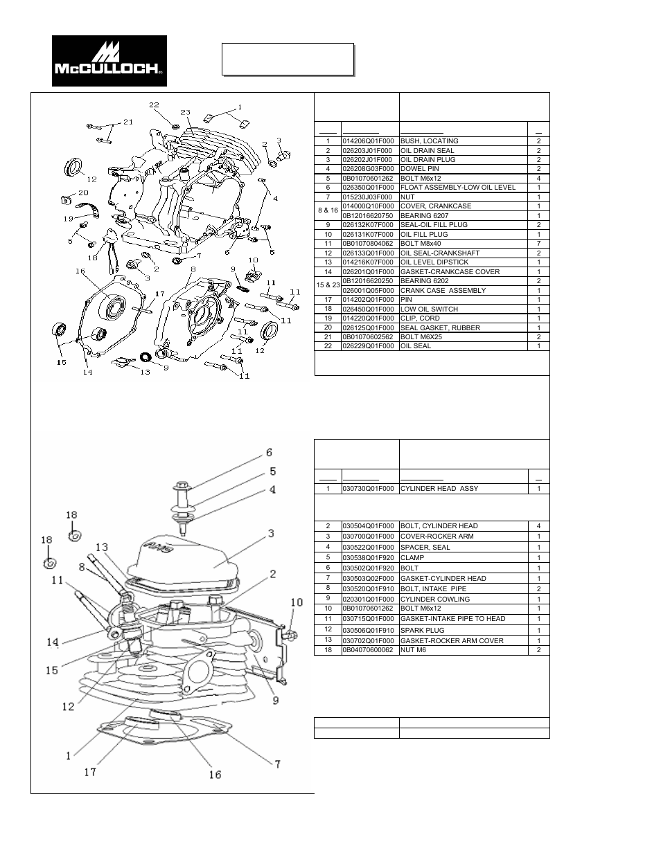 McCulloch 7096-FG7008 User Manual | Page 21 / 28