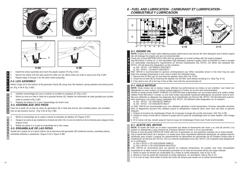 McCulloch 7096-FG7008 User Manual | Page 7 / 28