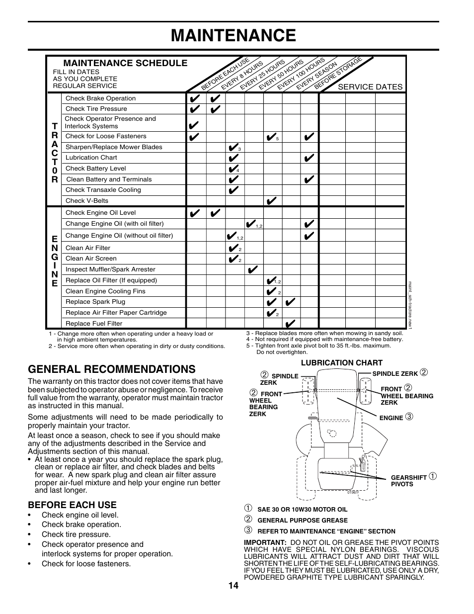Maintenance, General recommendations, Before each use | Maintenance schedule | McCulloch MC1236ST User Manual | Page 14 / 44