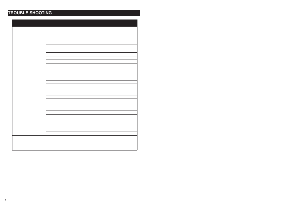 Fault cause analysis corrective action, Trouble shooting | McCulloch CRFH140A User Manual | Page 9 / 9