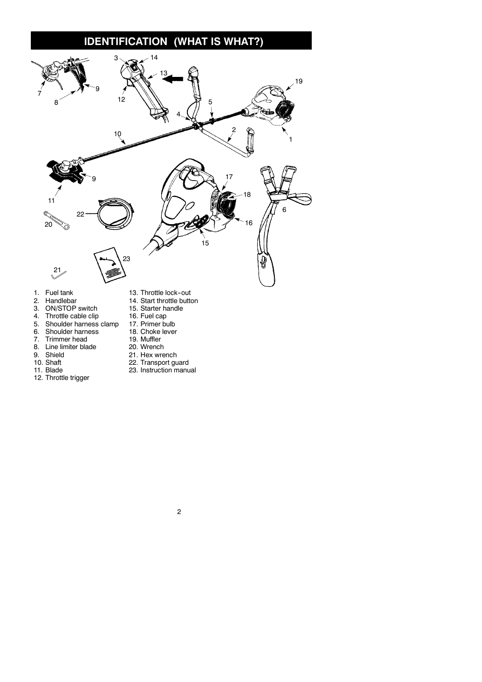 Identification (what is what?) | McCulloch 250 B User Manual | Page 2 / 17