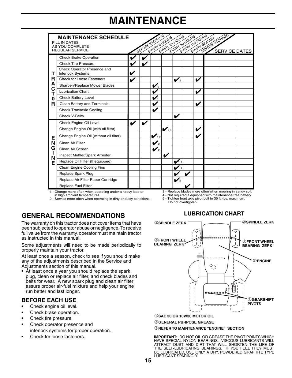 Maintenance, General recommendations, Lubrication chart | Before each use, Maintenance schedule | McCulloch MC17542STA User Manual | Page 15 / 44