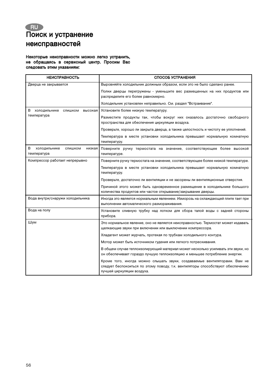 Rru u | Zanussi ZBA 3154A User Manual | Page 56 / 64