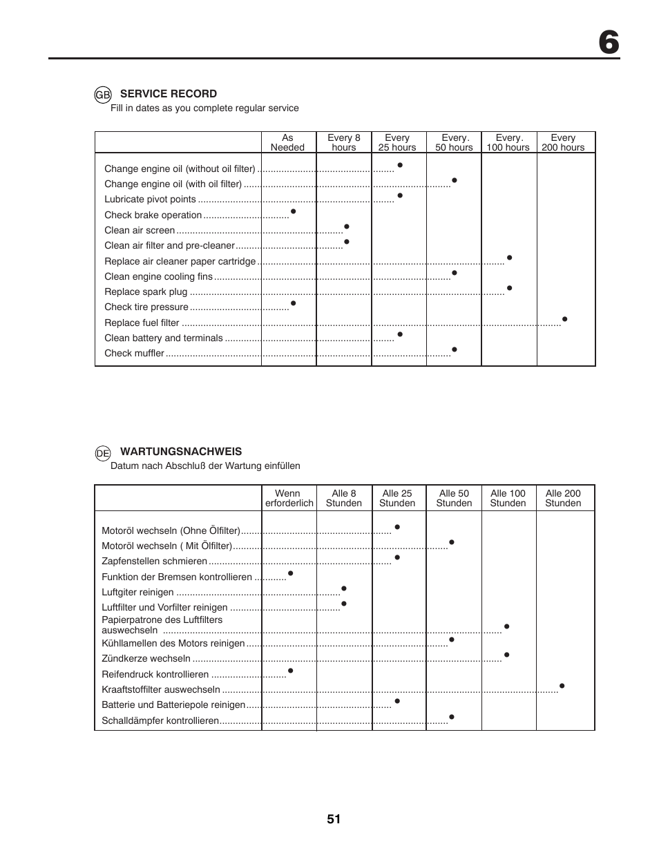 McCulloch M11577RB User Manual | Page 51 / 80