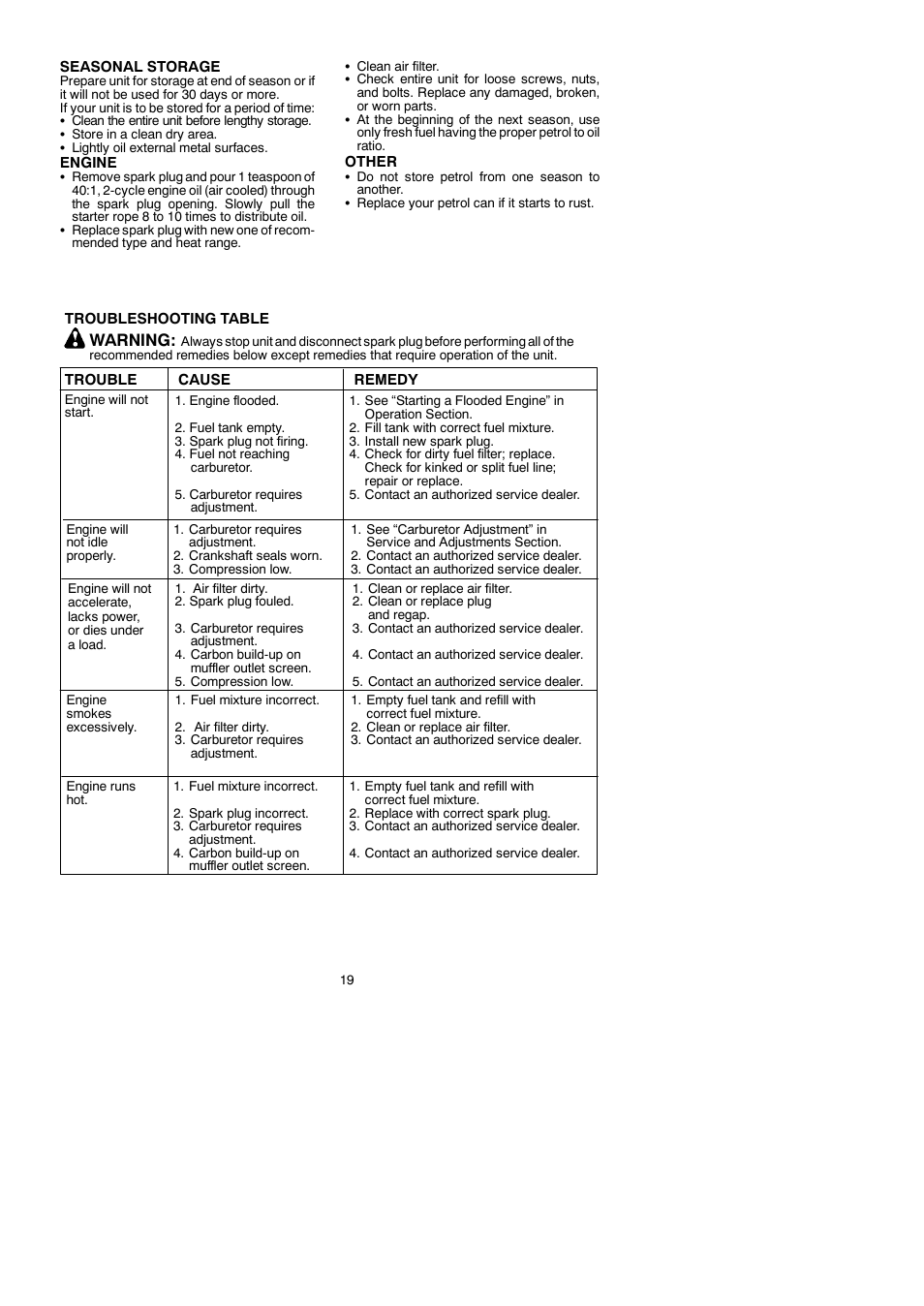 Warning | McCulloch Cabrio 115249726 User Manual | Page 19 / 21