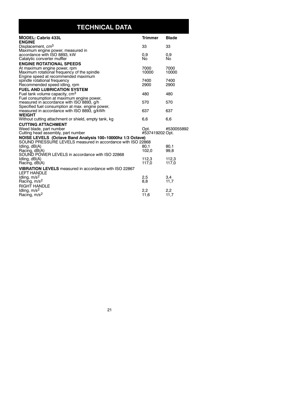 Technical data | McCulloch Cabrio 115249726 User Manual | Page 21 / 21