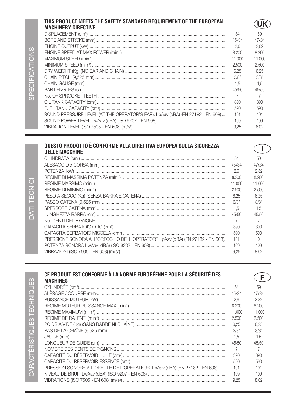 Specifications, Dati tecnici, Caractéristiques techniques | McCulloch PRO MAC 54 54CC User Manual | Page 7 / 14