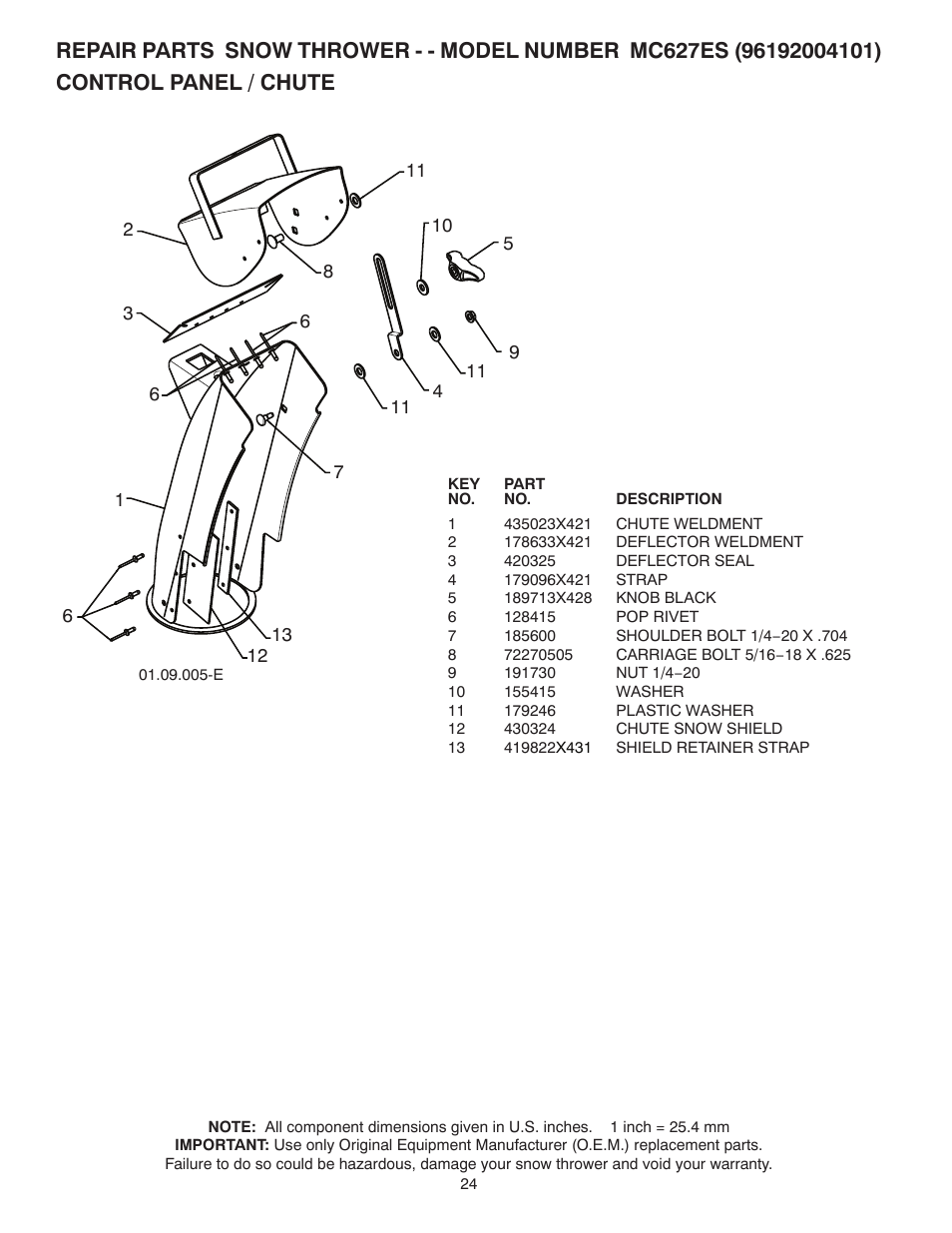 Control panel / chute | McCulloch 96192004101 User Manual | Page 24 / 40