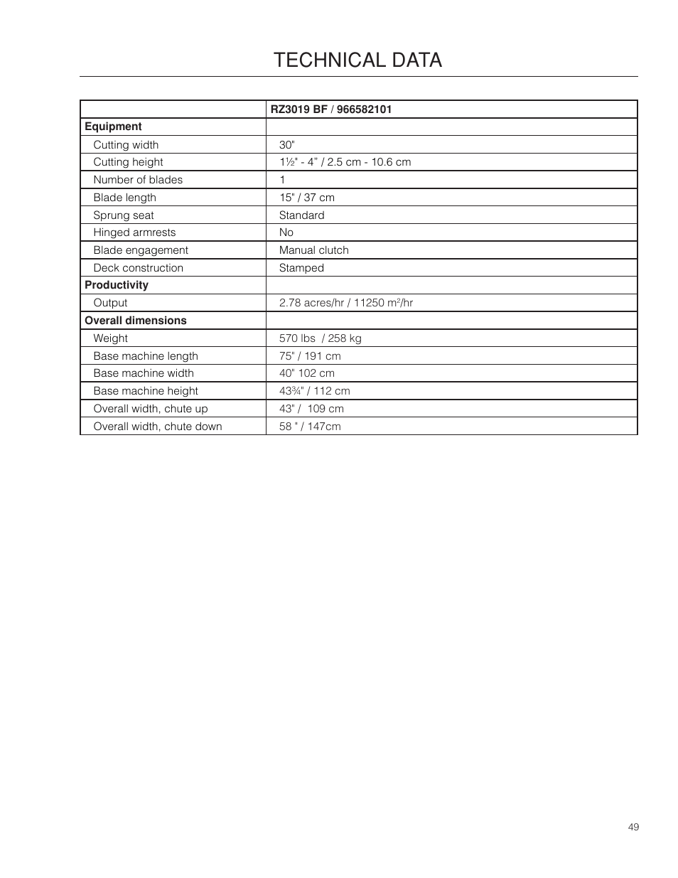 Technical data | McCulloch 966564001 User Manual | Page 49 / 56