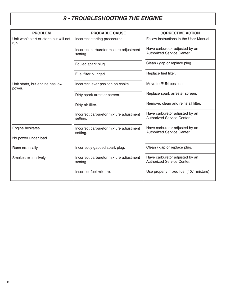 9 - troubleshooting the engine | McCulloch MS4016PAVCC User Manual | Page 20 / 64