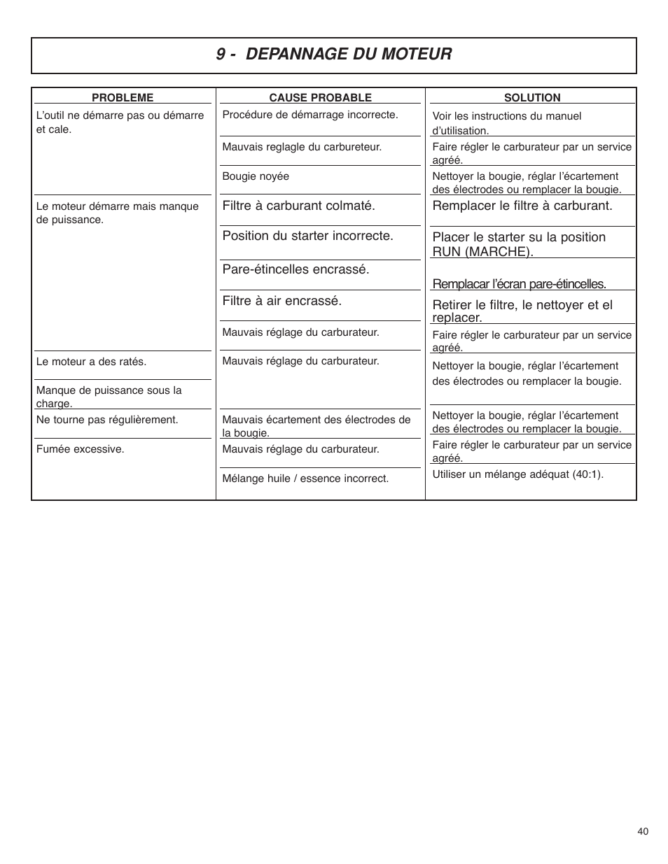 9 - depannage du moteur | McCulloch MS4016PAVCC User Manual | Page 41 / 64