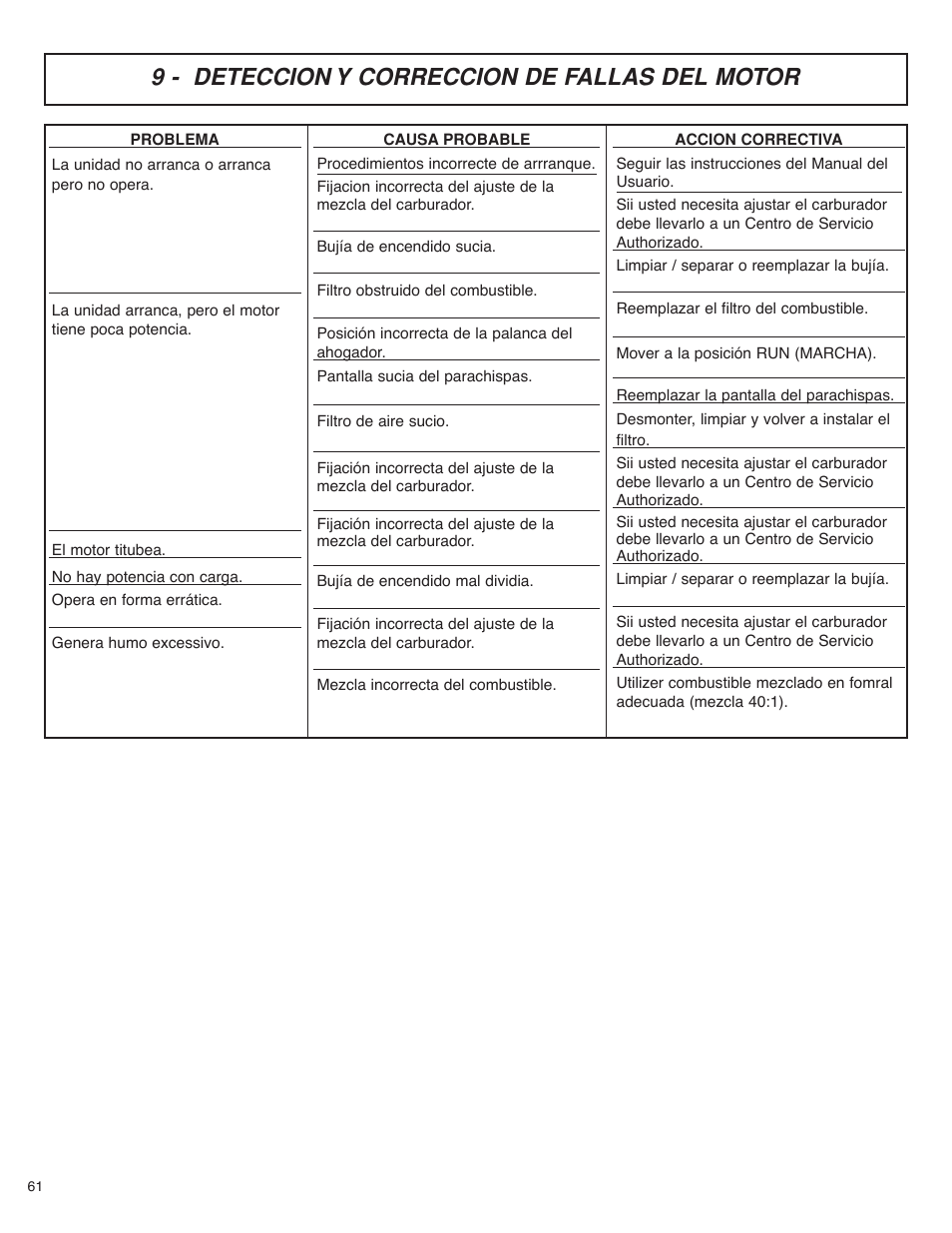 9 - deteccion y correccion de fallas del motor | McCulloch MS4016PAVCC User Manual | Page 62 / 64