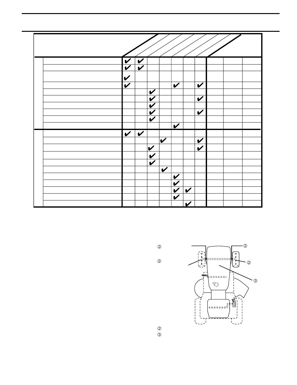 Maintenance, General recommendations, Maintenance schedule | Before each use, Lubrication chart | McCulloch MC16H38ST User Manual | Page 15 / 28