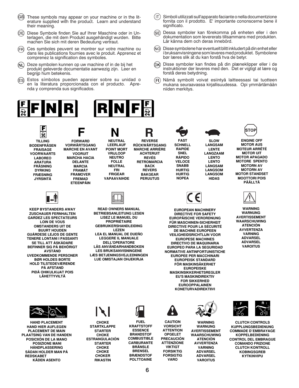 McCulloch MRT6 User Manual | Page 6 / 60