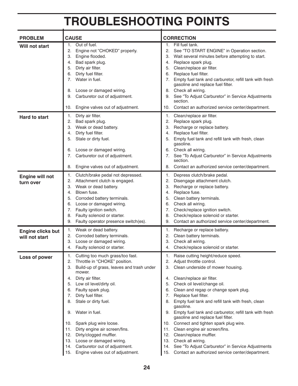 Troubleshooting points | McCulloch MC18542LT User Manual | Page 24 / 28