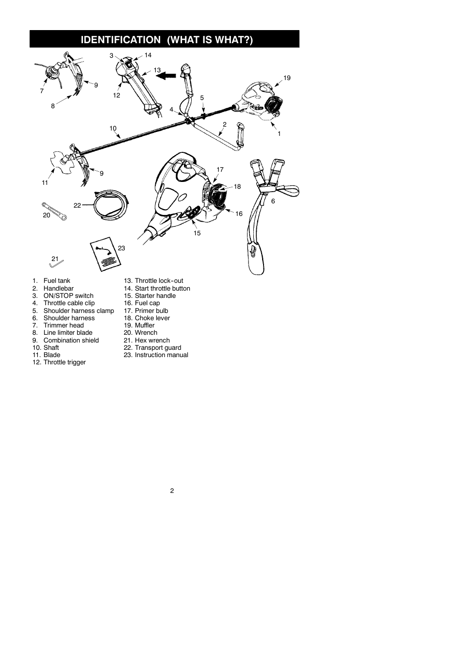 Identification (what is what?) | McCulloch MAC 250 B User Manual | Page 2 / 18