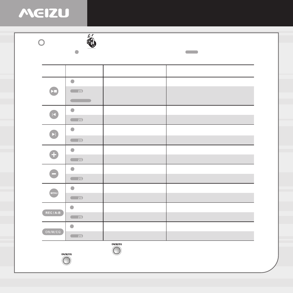 Operating the controls | Meizu X6 User Manual | Page 23 / 72