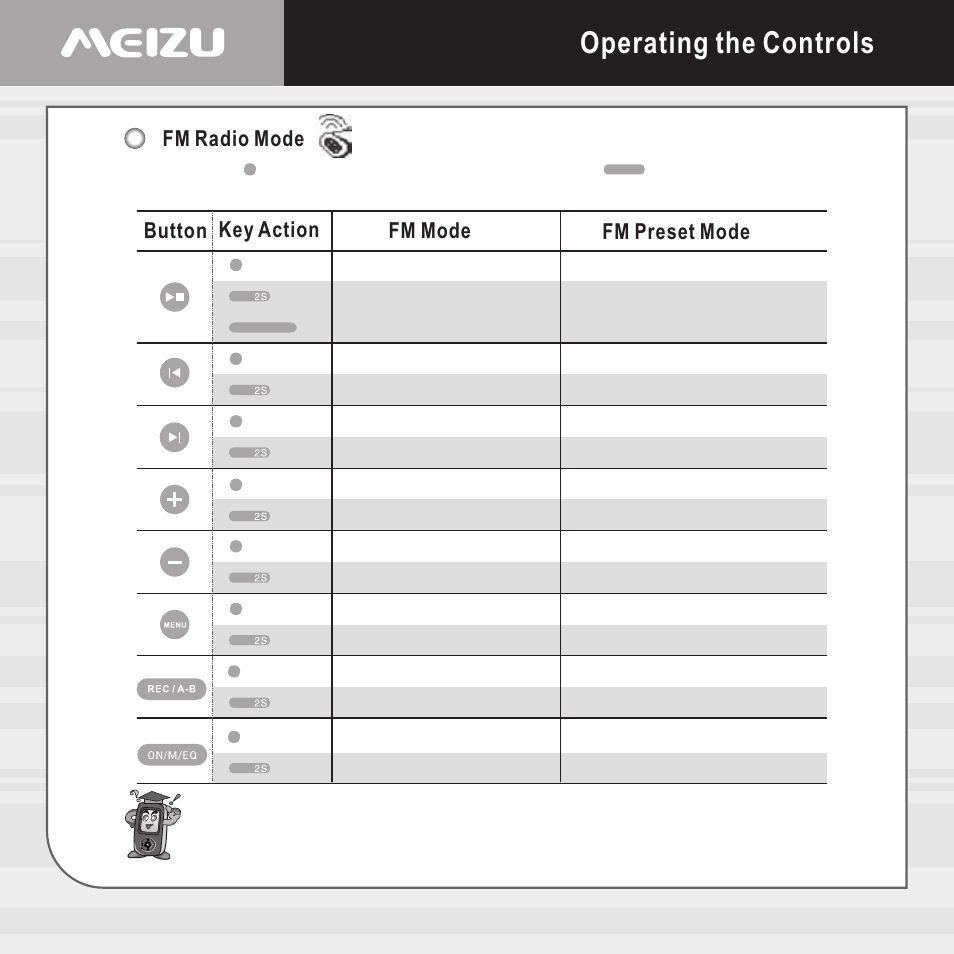 Operating the controls | Meizu X6 User Manual | Page 24 / 72