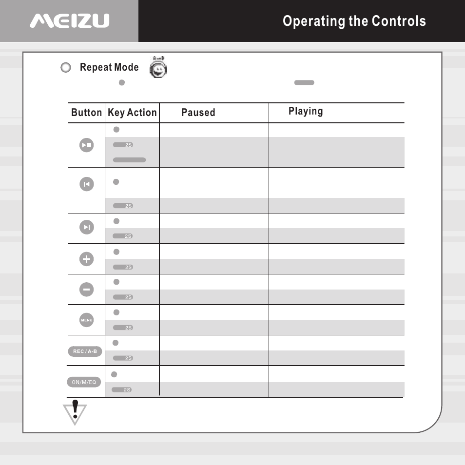 Operating the controls | Meizu X6 User Manual | Page 25 / 72