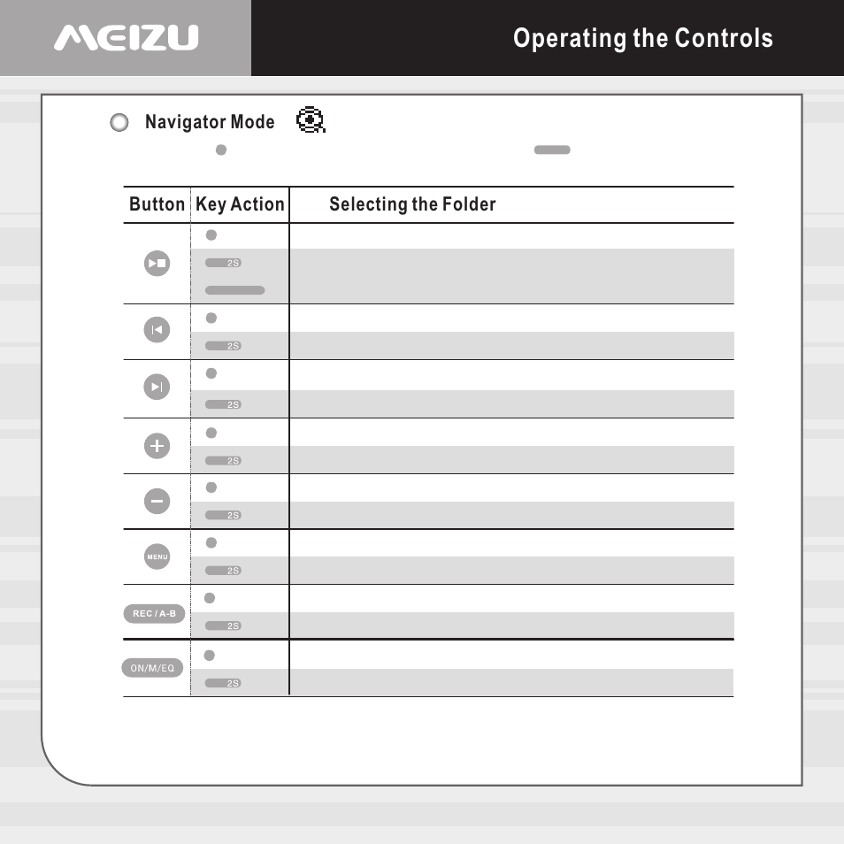 Operating the controls | Meizu X6 User Manual | Page 26 / 72