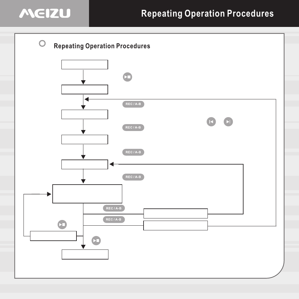 Repeating operation procedures | Meizu X6 User Manual | Page 27 / 72