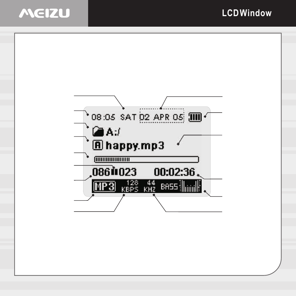 Lcd window | Meizu E5 User Manual | Page 15 / 72