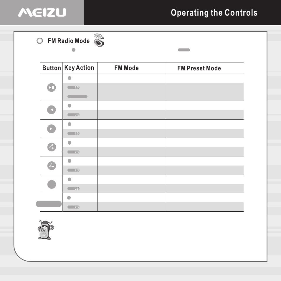 Operating the controls | Meizu E5 User Manual | Page 24 / 72