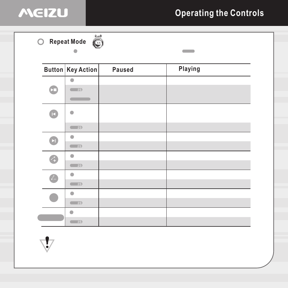 Operating the controls | Meizu E5 User Manual | Page 25 / 72