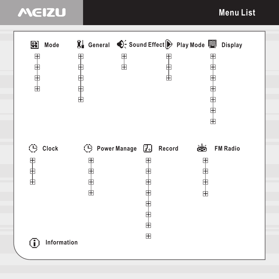 Menu list | Meizu E5 User Manual | Page 28 / 72
