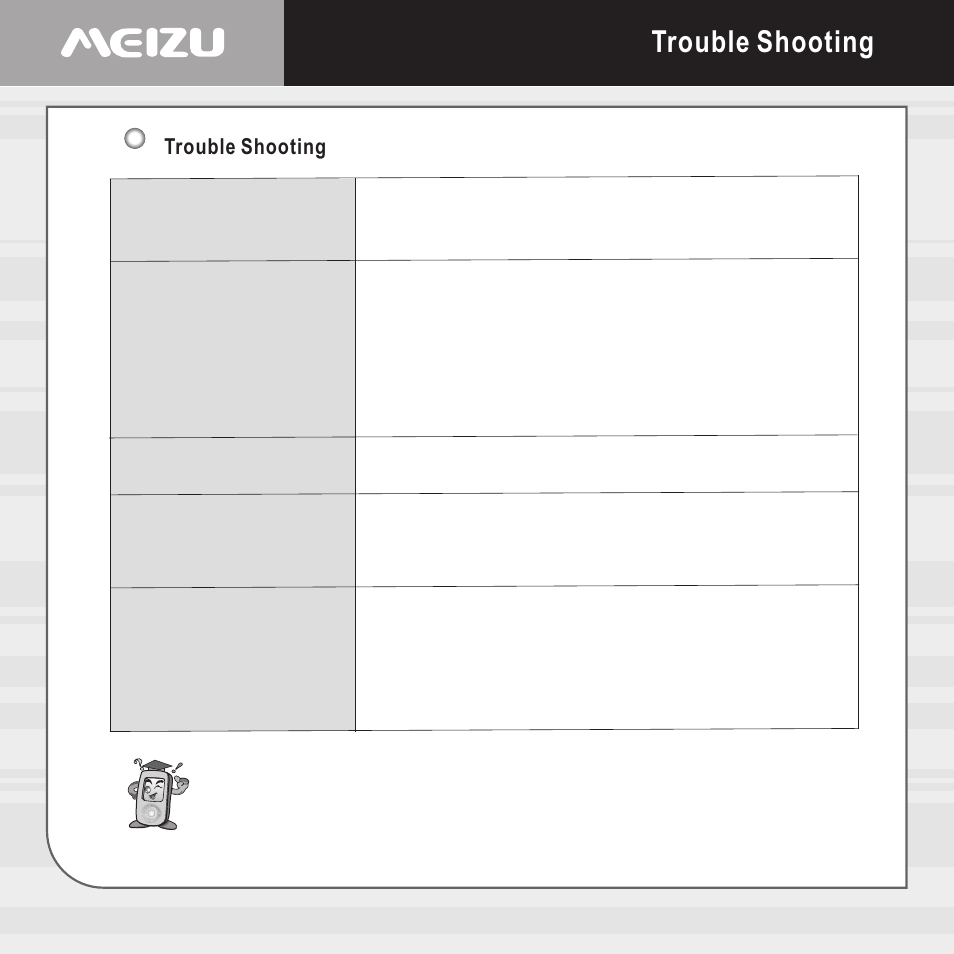 Trouble shooting | Meizu E5 User Manual | Page 67 / 72