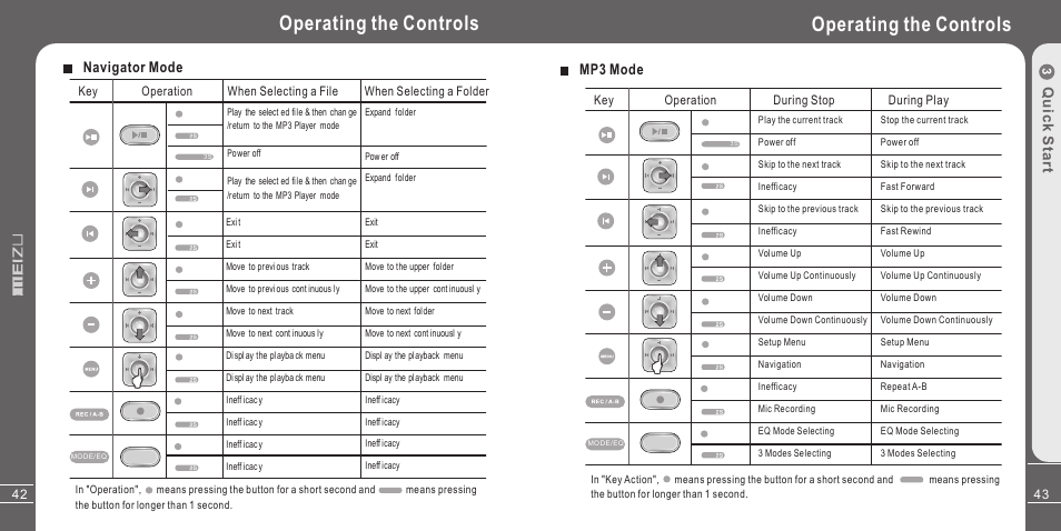 Operating the controls | Meizu X3 User Manual | Page 22 / 35