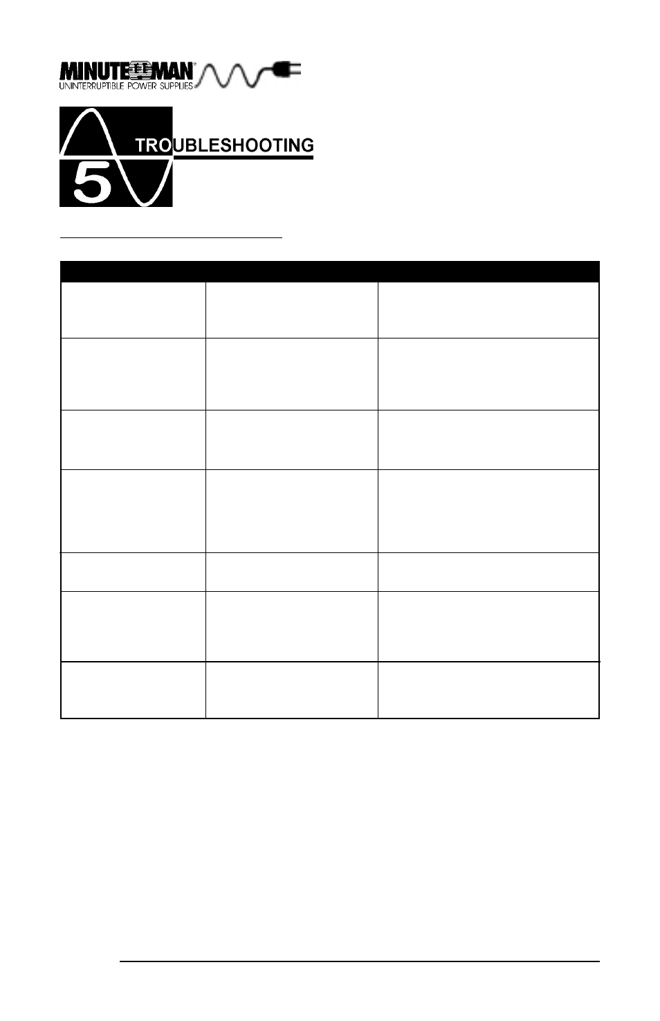 Troubleshooting chart | Minuteman UPS MCP 1000i User Manual | Page 16 / 24